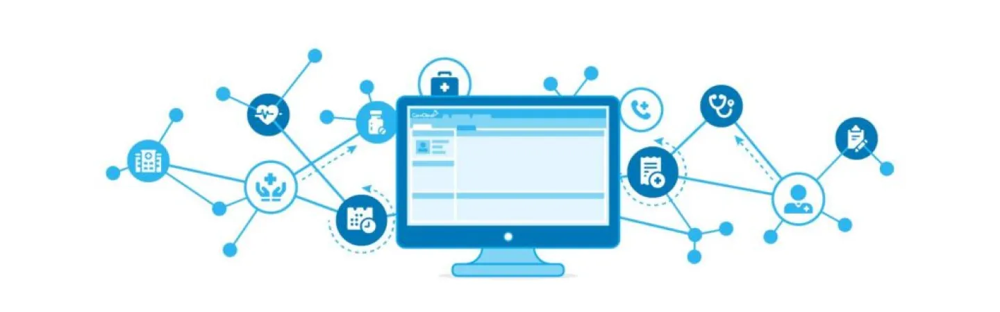 EHR Impacts Practice Processes