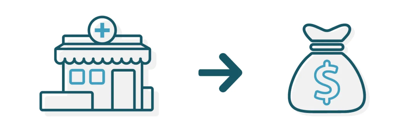 Gastroenterology Practices