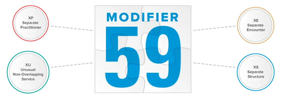 End of Modifier 59