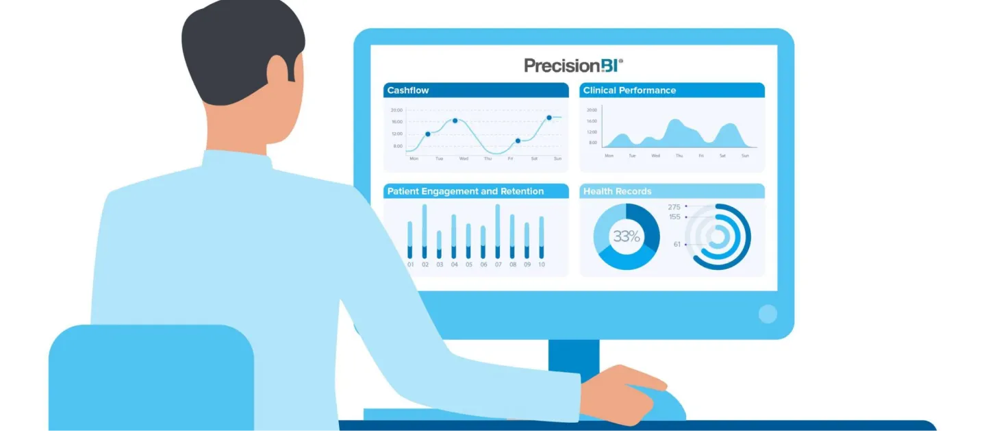 4 Ways Medical Groups are Using Business Intelligence to Get Ahead