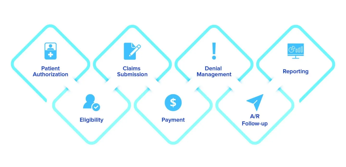 Habits That Are Impacting Your Reimbursement