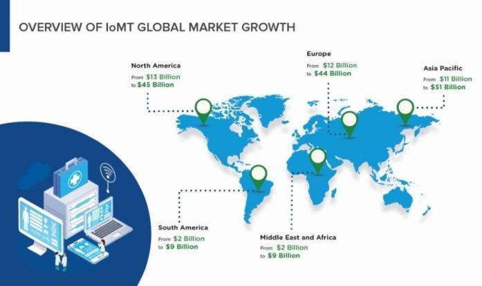 What Is IoMT (Internet of Medical Things)? - Continuum