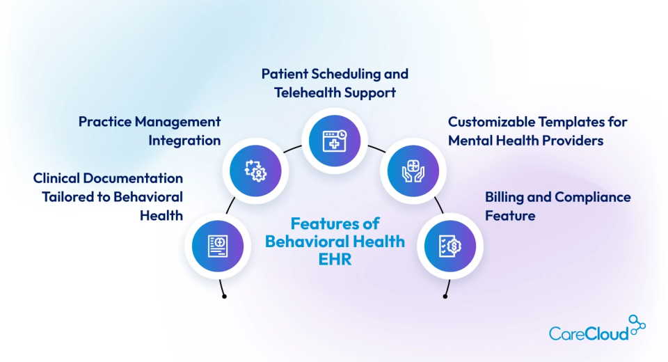 Behavioral-Health-EHR