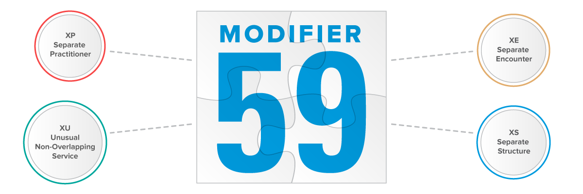 the-end-of-modifier-59-carecloud