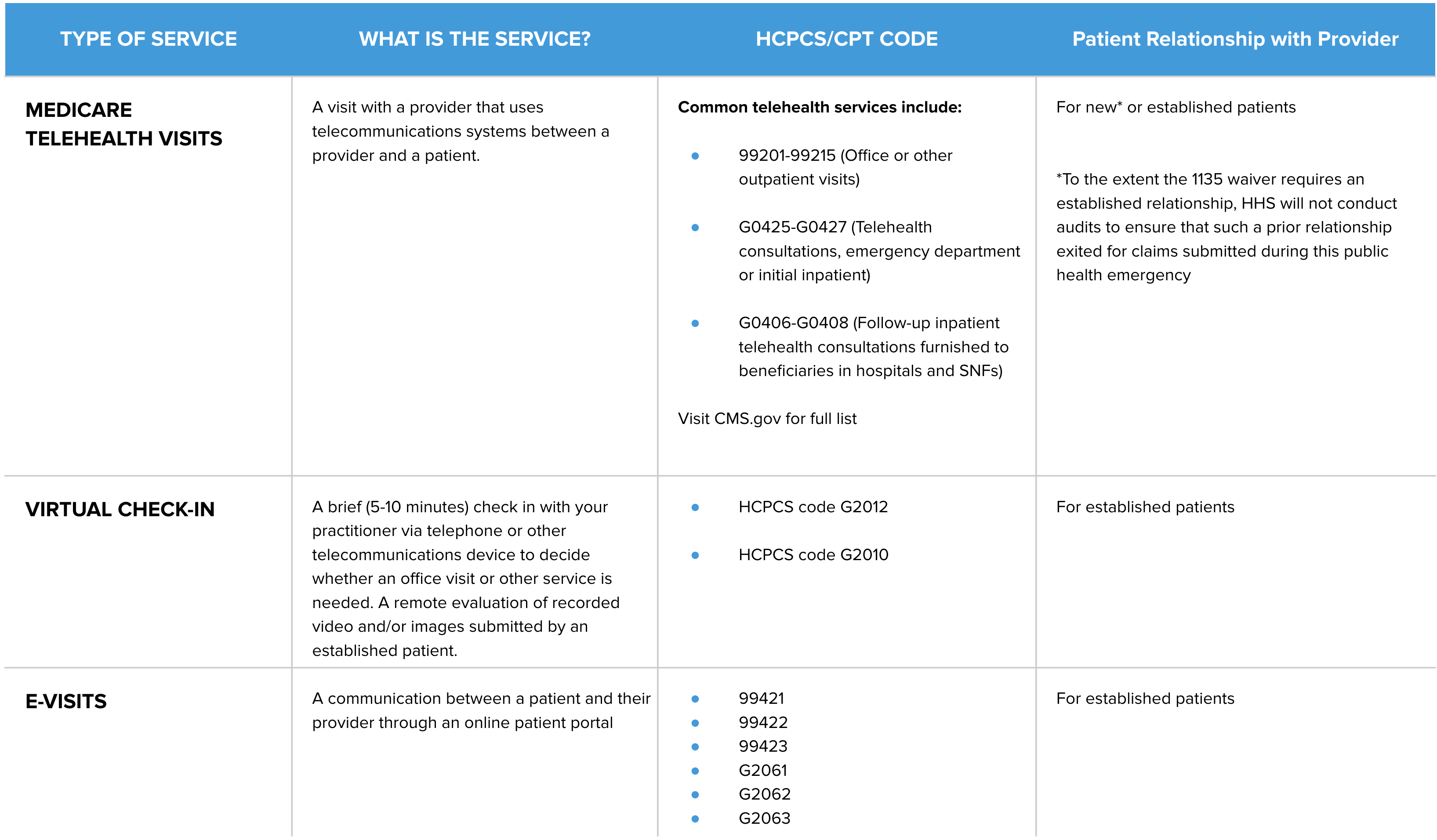 Telehealth Coding Billing Guide CareCloud