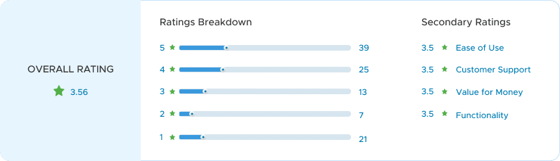 Customer ratings for Kareo Telemedicine software showing an overall rating of 3.56 stars.