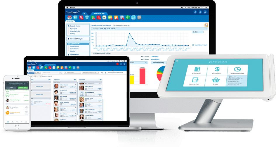 CareCloud Software Dashboard