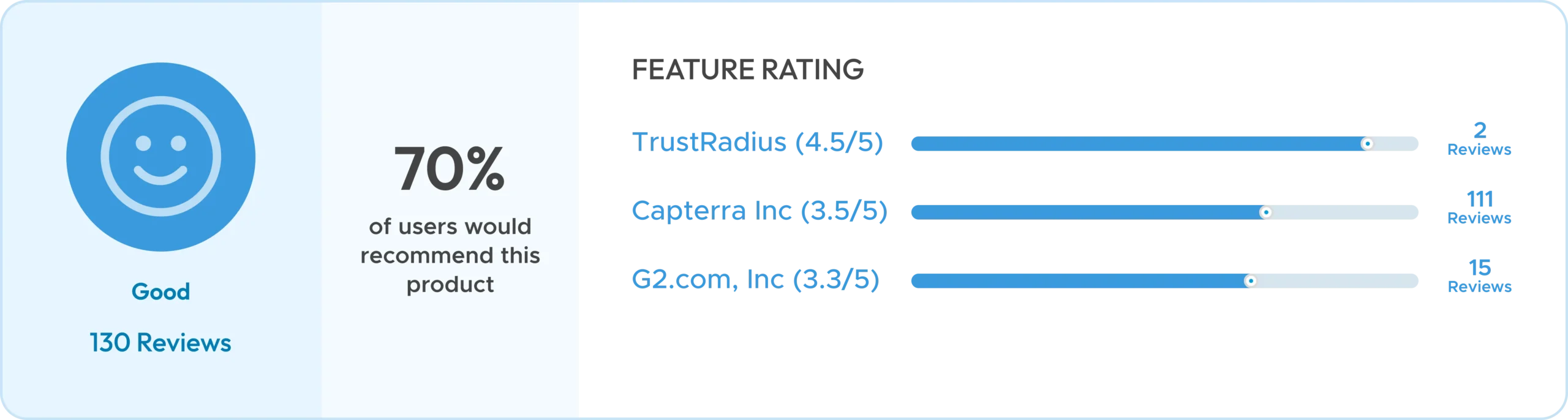 CareCloud RCM Reviews for SelectHub