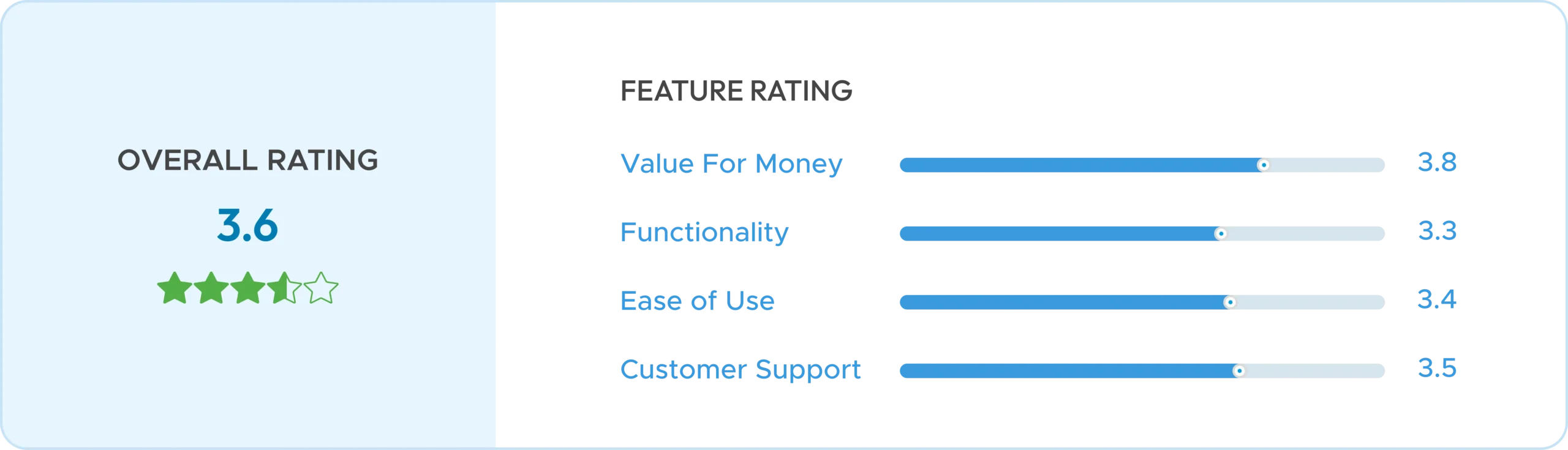 CareCloud RCM Reviews for Software Advice