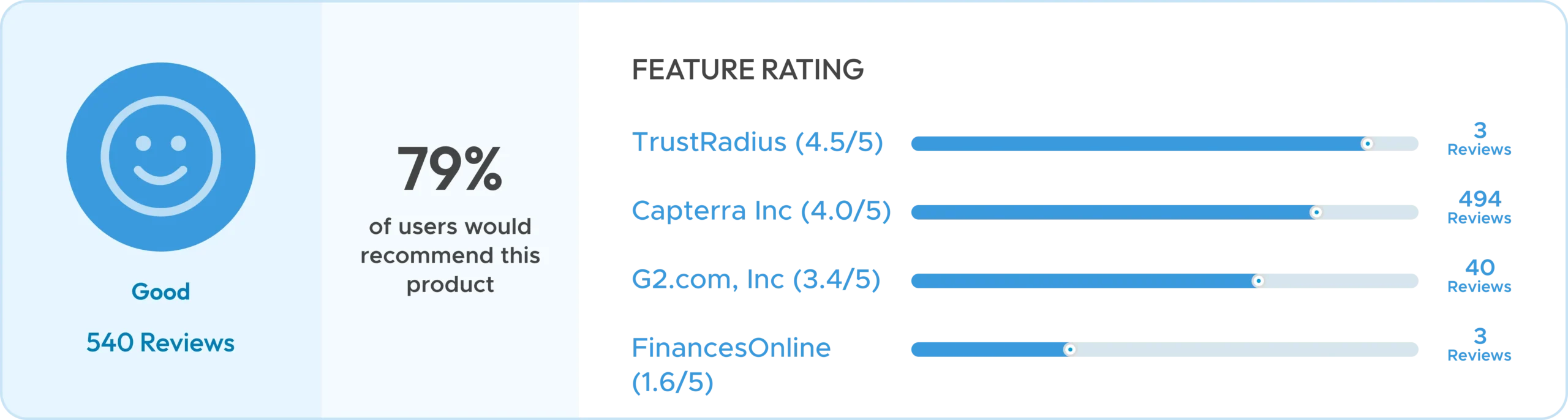 DrChrono RCM Reviews for SelectHub