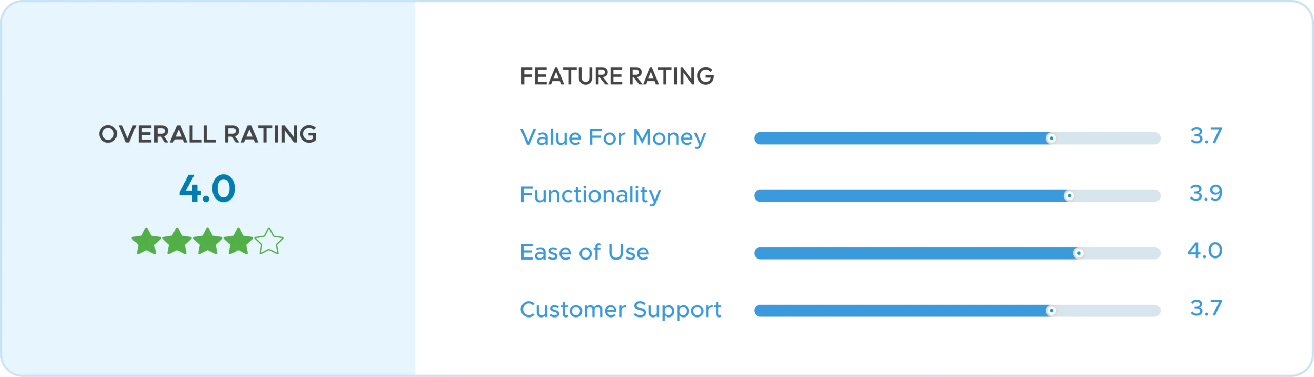 DrChrono RCM Reviews for Sofware Advice