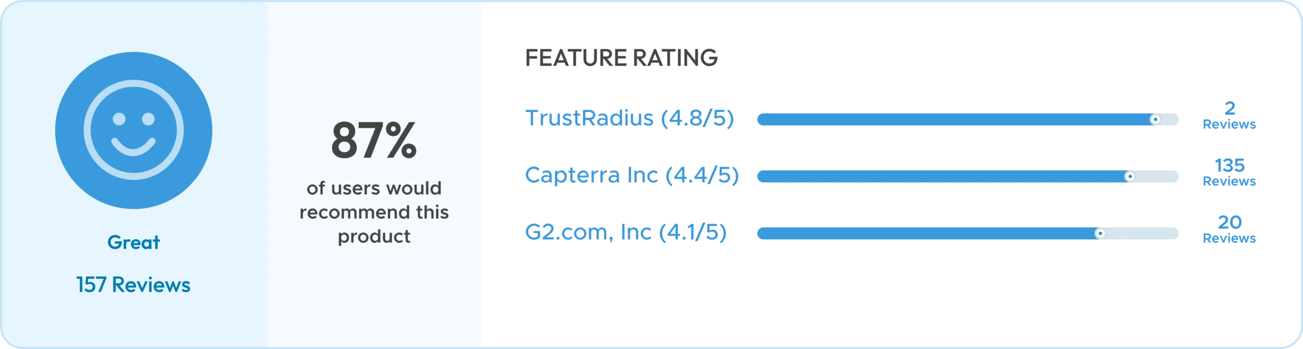 ModMed RCM Reviews for SelectHub