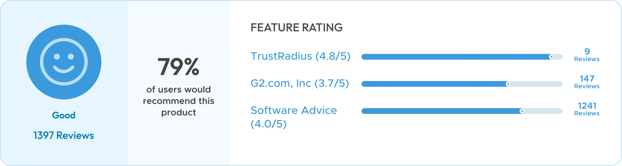 NextGen RCM Reviews for SelectHub