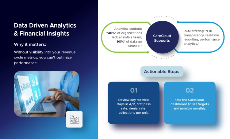 RCM-slide3