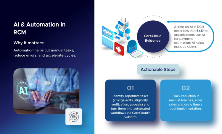 RCM-slide6