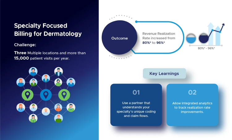 RCM-slide5