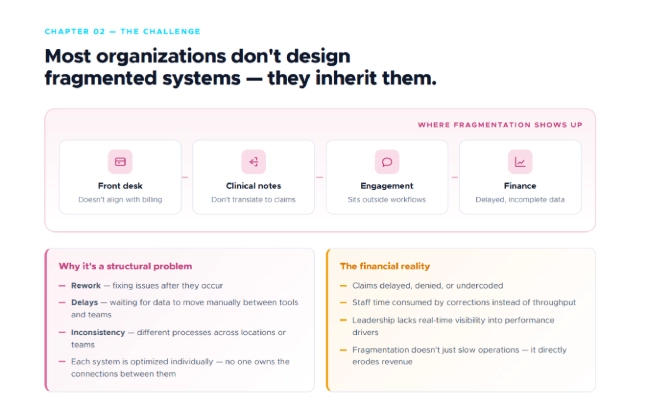 How CareCloud Improves Fragmented Healthcare Systems