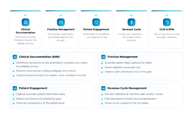 CareCloud-solutions
