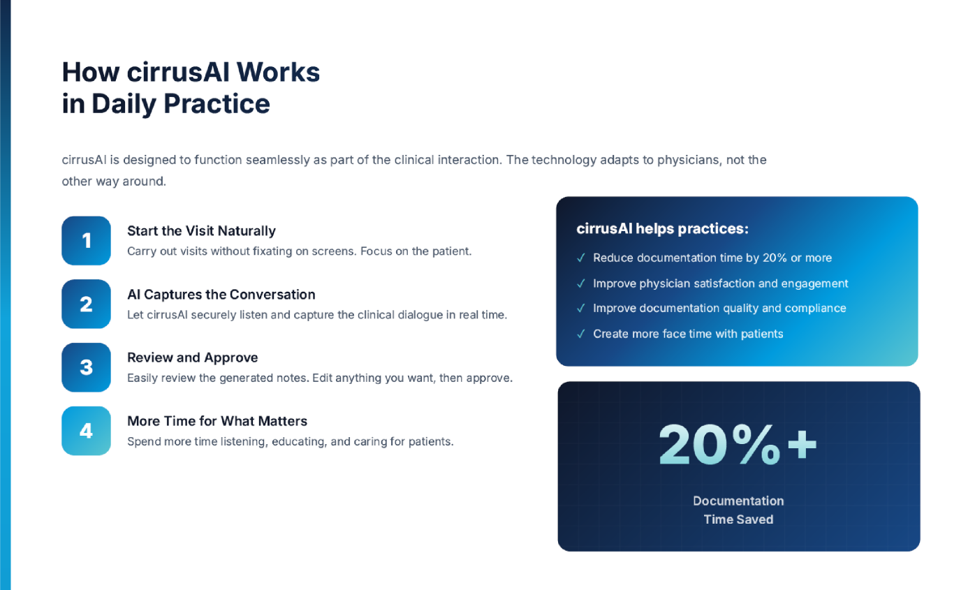 carecloud-cirrusai-improve-clinical-documentation