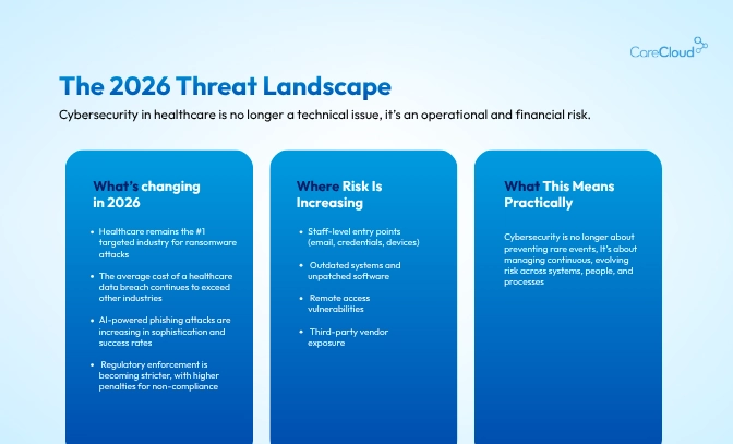 Cybersecurity in healthcare
