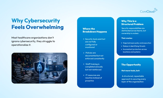 HIPAA compliance security