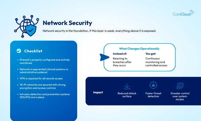 AI in healthcare security