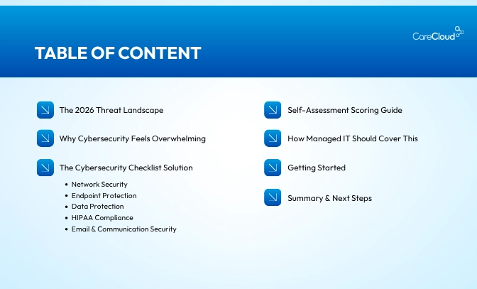 Patient data security