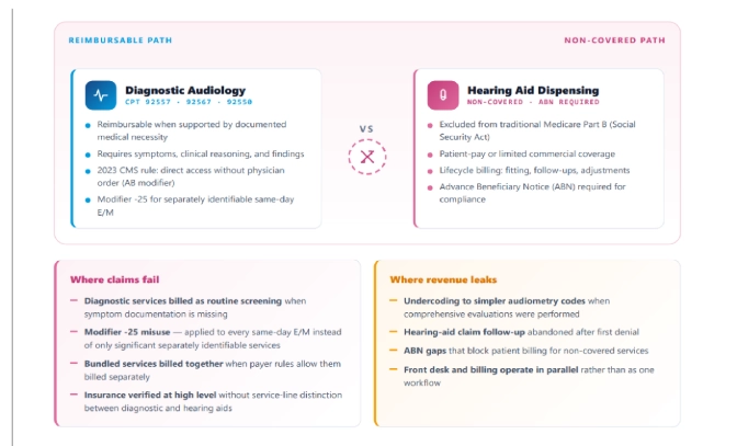 audiology-roadmap-for-predictable-revenue