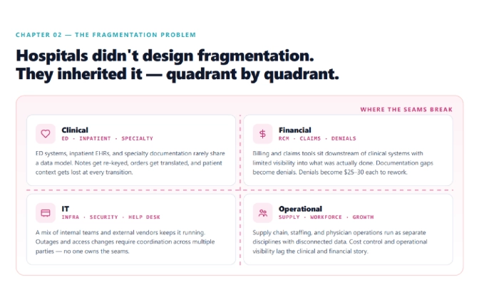 Fragmentation-Problem-in-Hospitals