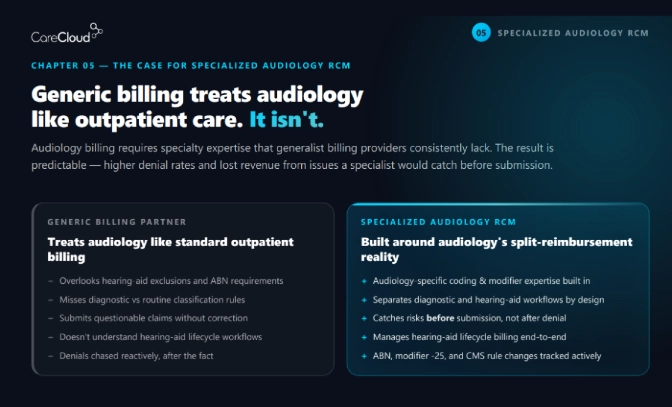 audiology-billing-for-RCM