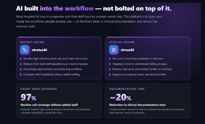 AI-Workflow-for-Hospitals