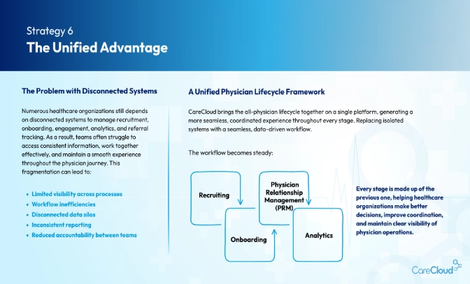 Unified Physician Lifecycle Framework