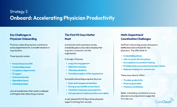 Boost Physician Productivity for Onboard