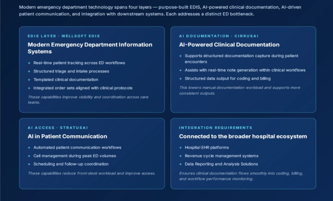 4 modern emergency department layers