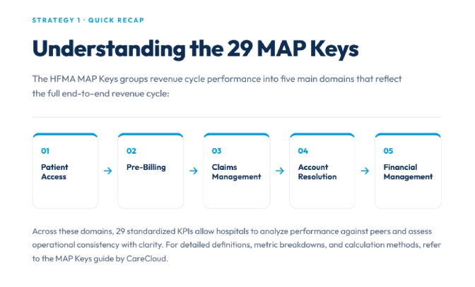 HFMA Map Keys for Hospital RCM