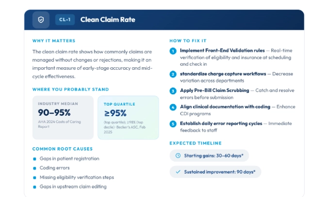Claim Rate for CareCloud RCM