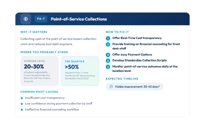 Collection Process of CareCloud RCM